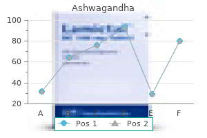 cheap 60 caps ashwagandha overnight delivery