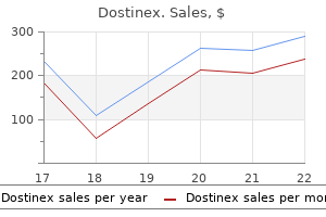 cheap dostinex 0.5mg mastercard