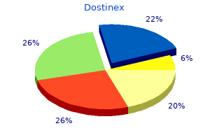 order dostinex 0.5 mg mastercard