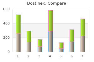 purchase discount dostinex
