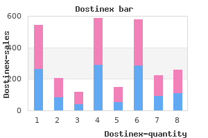purchase cheap dostinex online