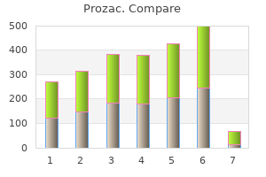 purchase 10mg prozac mastercard