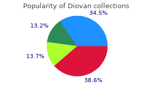 buy discount diovan 40 mg on line