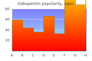 100mg gabapentin free shipping
