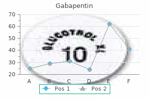 600 mg gabapentin for sale