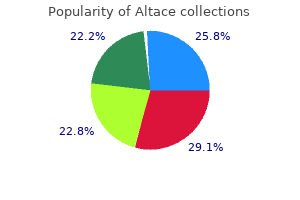 purchase 10mg altace