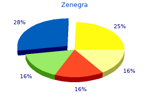 purchase 100mg zenegra overnight delivery