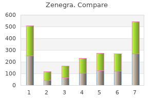 purchase zenegra discount