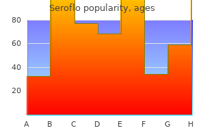 generic 250 mcg seroflo with visa