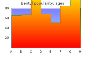 generic bentyl 20mg without a prescription