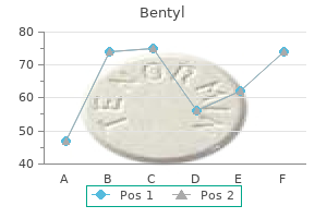 buy generic bentyl 20mg online