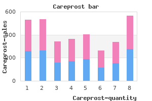 careprost 3ml low cost