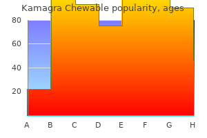 order kamagra chewable cheap online