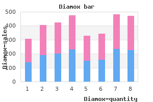 buy diamox 250mg mastercard