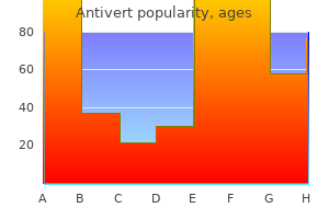 discount antivert master card