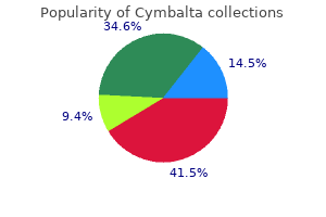 cymbalta 40 mg generic