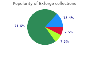 order exforge cheap online