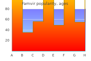 buy famvir online from canada