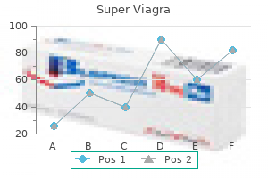 purchase super viagra on line