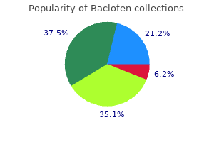 baclofen 25 mg visa