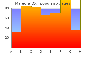 buy malegra dxt 130 mg with visa