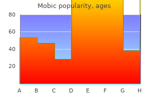 order mobic online