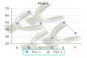 buy mobic 15 mg