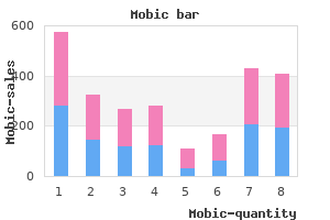 discount mobic 15 mg without a prescription