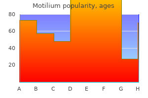 motilium 10mg generic