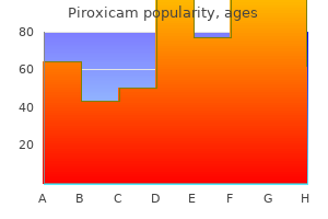 piroxicam 20 mg sale