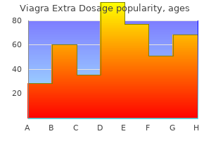 best 120mg viagra extra dosage