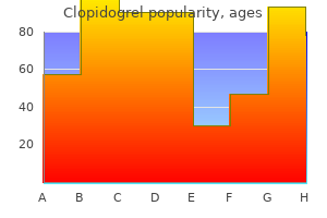 cost of clopidogrel