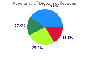 purchase line digoxin