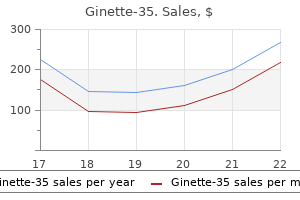 effective ginette-35 2mg