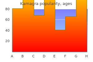 buy kamagra 100 mg on-line